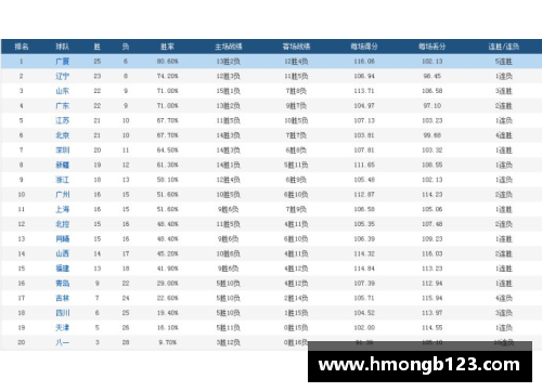 DB视讯官方网站CBA21-22赛季全新赛制：季后赛竞争将变得更为激烈 - 副本 - 副本
