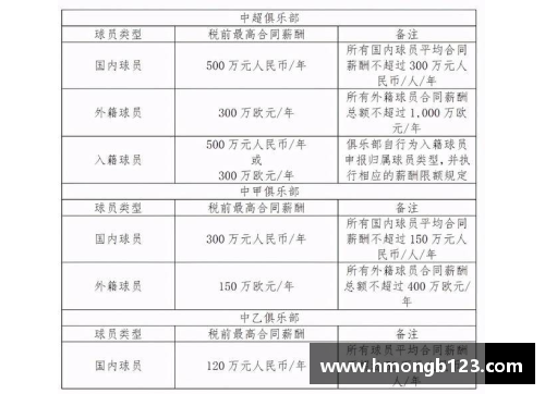 DB视讯官方网站NBA球队年薪排名：探索2024年顶级球员合同和团队薪酬情况 - 副本