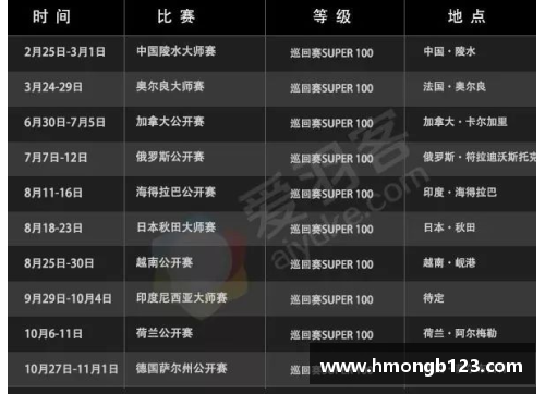DB视讯官方网站2023北极公开赛最新签表_名将退赛国羽受益,附首日赛程